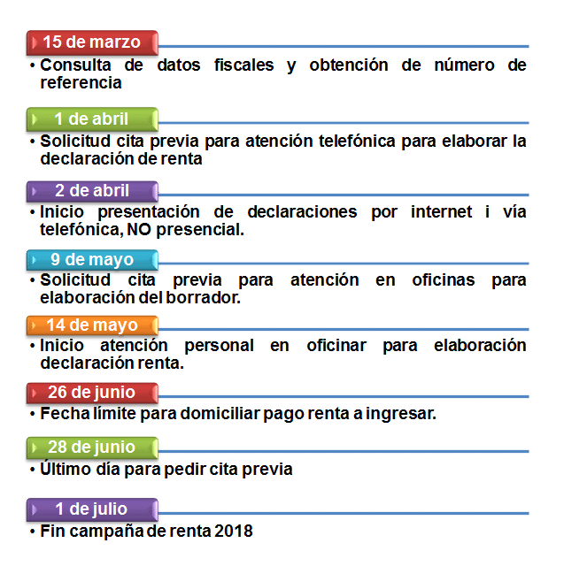 renta 2018 renta 2018